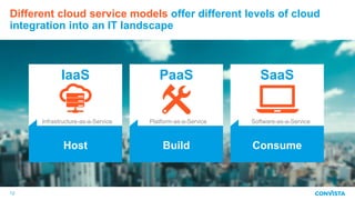 Different cloud service models offer different levels of cloud
integration into an IT landscape
12
IaaS PaaS SaaS
Host Build Consume
Infrastructure-as-a-Service Platform-as-a-Service Software-as-a-Service
 