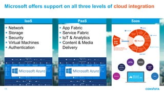 Microsoft offers support on all three levels of cloud integration
13
 App Fabric
 Service Fabric
 IoT & Analytics
 Content & Media
Delivery
 Network
 Storage
 Security
 Virtual Machines
 Authentication
PaaSIaaS Saas
 