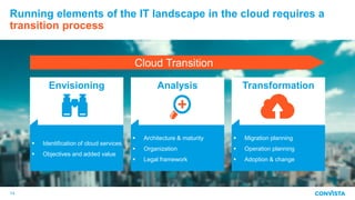 Running elements of the IT landscape in the cloud requires a
transition process
14
Envisioning Analysis Transformation
 Identification of cloud services
 Objectives and added value
 Architecture & maturity
 Organization
 Legal framework
 Migration planning
 Operation planning
 Adoption & change
Cloud Transition
 