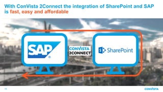 With ConVista 2Connect the integration of SharePoint and SAP
is fast, easy and affordable
19
 