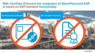 With ConVista 2Connect the integration of SharePoint and SAP
is based on SAP standard functionality
20
No third-party software No complex licensing
 