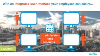With an integrated user interface your employees can easily…
22
…administer
time
accounts…
EXAMPLE
 