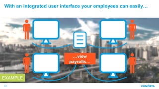 With an integrated user interface your employees can easily…
23
…view
payrolls…
EXAMPLE
 