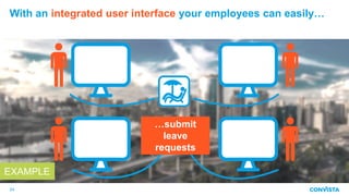 With an integrated user interface your employees can easily…
24
…submit
leave
requests
EXAMPLE
 