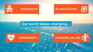 Our world keeps changing…
GLOBALIZATIONDIGITIZATION
DEMOGRAPHY CHANGING VALUES
 