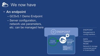 We now have
• An endpoint
– GCSv5.1 Demo Endpoint
– Server configuration,
network use parameters,
etc. can be managed here
 