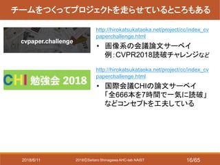 2018ⒸSeitaro Shinagawa AHC-lab NAIST
チームをつくってプロジェクトを走らせているところもある
• 画像系の会議論文サーベイ
例：CVPR2018読破チャレンジなど
http://hirokatsukataoka.net/project/cc/index_cv
paperchallenge.html
• 国際会議CHIの論文サーベイ
「全666本を7時間で一気に読破」
などコンセプトを工夫している
http://hirokatsukataoka.net/project/cc/index_cv
paperchallenge.html
2018/6/11 16/65
 