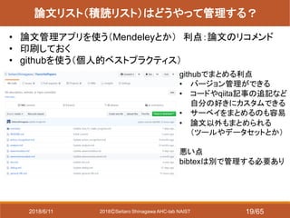 2018ⒸSeitaro Shinagawa AHC-lab NAIST
論文リスト（積読リスト）はどうやって管理する？
• 論文管理アプリを使う（Mendeleyとか） 利点：論文のリコメンド
• 印刷しておく
• githubを使う（個人的ベストプラクティス）
githubでまとめる利点
• バージョン管理ができる
• コードやqiita記事の追記など
自分の好きにカスタムできる
• サーベイをまとめるのも容易
• 論文以外もまとめられる
（ツールやデータセットとか）
悪い点
bibtexは別で管理する必要あり
2018/6/11 19/65
 