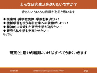 2018ⒸSeitaro Shinagawa AHC-lab NAIST
どんな研究生活を送りたいですか？
授業料・奨学金免除・学振を取りたい！
機械学習を扱う有名企業への就職がしたい！
精神的に安定した研究生活が送りたい！
研究も私生活も充実させたい！
などなど
研究（生活）が順調にいけばすべてうまくいきます
皆さんいろいろな目標があると思います
2018/6/11 3/65
 