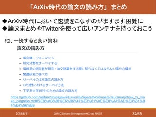 2018ⒸSeitaro Shinagawa AHC-lab NAIST
「ArXiv時代の論文の読み方」 まとめ
https://github.com/SeitaroShinagawa/FavoritePapers/blob/master/summary/how_to_ma
ke_progress.md#%E8%AB%96%E6%96%87%E3%81%AE%E8%AA%AD%E3%81%B
F%E6%96%B9
他、一読すると良い資料
ArXiv時代において速読をこなすのがますます困難に
論文まとめやTwitterを使って広いアンテナを持っておこう
2018/6/11 32/65
 