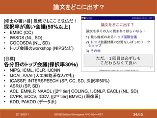 2018ⒸSeitaro Shinagawa AHC-lab NAIST
論文をどこに出す？
[修士の狙い目] 最低でもここで成仏だ！
採択率が高い会議(50%以上)
• EMBC (CC)
• IWSDS (NL, SD)
• COCOSDA (NL, SD)
• トップ会議のworkshop (NIPSなど)
[目標]
各分野のトップ会議(採択率30％)
• NIPS, ICML, ICLR, IJCNN
• IJCAI, AAAI (人工知能系なんでも)
• ICASSP, INTERSPEECH (SP, CC, SD, 採択率50%)
• ASRU (SP, SD)
• ACL, EMNLP, NAACL ([2nd tier] COLING, IJCNLP, EACL) (NL, SD)
• CVPR, ECCV, ICCV, ([2nd tier] BMVC) (画像系)
• KDD, PAKDD (データ系)
2018/6/11 34/65
 