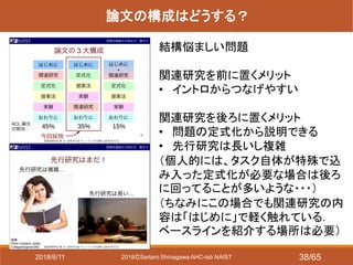 2018ⒸSeitaro Shinagawa AHC-lab NAIST
論文の構成はどうする？
結構悩ましい問題
関連研究を前に置くメリット
• イントロからつなげやすい
関連研究を後ろに置くメリット
• 問題の定式化から説明できる
• 先行研究は長いし複雑
（個人的には、タスク自体が特殊で込
み入った定式化が必要な場合は後ろ
に回ってることが多いような・・・）
（ちなみにこの場合でも関連研究の内
容は「はじめに」で軽く触れている．
ベースラインを紹介する場所は必要）
2018/6/11 38/65
 