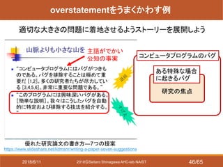 2018ⒸSeitaro Shinagawa AHC-lab NAIST
優れた研究論文の書き方―7つの提案
https://www.slideshare.net/kdmsnr/writing-a-paper-seven-suggestions
overstatementをうまくかわす例
適切な大きさの問題に着地させるようストーリーを展開しよう
コンピュータプログラムのバグ
ある特殊な場合
に起きるバグ
研究の焦点
主語がでかい
公知の事実
2018/6/11 46/65
 