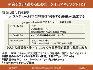 2018ⒸSeitaro Shinagawa AHC-lab NAIST
研究をうまく進めるためにータイムマネジメントTips
余談: NAISTではキャリア支援室のセミナーが定期的に開かれるのでおススメ
「研究者のためのタイムマネジメント講座」(上記のTipsはここから)
「研究者のためのコミュニケーションスキル向上セミナー」
「アカデミックライティング講座」
研究に限らず超重要
コツ：スケジュールに「この時間に何をする」を細かく設定する
13:00~14:00 13:00
〇〇先生にメール
論文添削依頼・英文校正提出の確認
14:00~15:00 ××の作業を●●まで終わらせる
15:00~17:00 15:10～17:00 ゼミ
ゼミ後に△△の件について□□さんに確認
google calendarなどのスケジュール表を利用
タスクの細分化・具体化によって作業時間を正確に見積もれる
2018/6/11 63/65
 