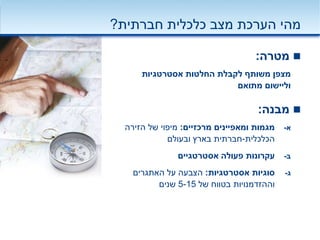‫חברתית‬ ‫כלכלית‬ ‫מצב‬ ‫הערכת‬ ‫מהי‬?
‫מטרה‬:
‫מצפן‬‫לקבלת‬ ‫משותף‬‫אסטרטגיות‬ ‫החלטות‬
‫וליישום‬‫מתואם‬
‫מבנה‬:
‫א‬-‫מרכזיים‬ ‫ומאפיינים‬ ‫מגמות‬:‫הזירה‬ ‫של‬ ‫מיפוי‬
‫הכלכלית‬-‫ובעולם‬ ‫בארץ‬ ‫חברתית‬
‫ב‬-‫אסטרטגיים‬ ‫פעולה‬ ‫עקרונות‬
‫ג‬-‫אסטרטגיות‬ ‫סוגיות‬:‫האתגרים‬ ‫על‬ ‫הצבעה‬
‫וההזדמנויות‬‫של‬ ‫בטווח‬5-15‫שנים‬
 