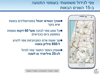 ‫התנועה‬ ‫בעומסי‬ ‫משמעותי‬ ‫לגידול‬ ‫צפי‬
‫ב‬-15‫הבאות‬ ‫השנים‬
‫הגודש‬ ‫אורך‬‫יוכפל‬‫במטרופולינים‬‫בשעת‬
‫בוקר‬ ‫שיא‬
‫לבזבז‬ ‫צפוי‬ ‫נוסע‬ ‫כל‬‫מעל‬60‫דקות‬‫נוספות‬
‫בכבישים‬ ‫ביום‬ ‫בממוצע‬
‫להגיע‬ ‫צפוי‬ ‫המבוזבזות‬ ‫אדם‬ ‫שעות‬ ‫סך‬
‫ל‬-850‫בשנה‬ ‫מיליון‬
‫לגדול‬ ‫צפוי‬ ‫התוצר‬ ‫הפסד‬ ‫אומדן‬
‫לכ‬-25‫מיליארד‬₪‫לשנה‬
‫מקור‬:‫התחבורה‬ ‫משרד‬,‫האוצר‬ ‫משרד‬
 