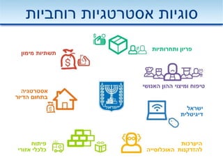 ‫רוחביות‬ ‫אסטרטגיות‬ ‫סוגיות‬
‫האנושי‬ ‫ההון‬ ‫ומיצוי‬ ‫טיפוח‬
‫ותחרותיות‬ ‫פריון‬
‫מימון‬ ‫תשתיות‬
‫אסטרטגיה‬
‫הדיור‬ ‫בתחום‬
‫פיתוח‬
‫אזורי‬ ‫כלכלי‬
‫היערכות‬
‫להזדקנות‬‫האוכלוסייה‬
‫ישראל‬
‫דיגיטלית‬
 