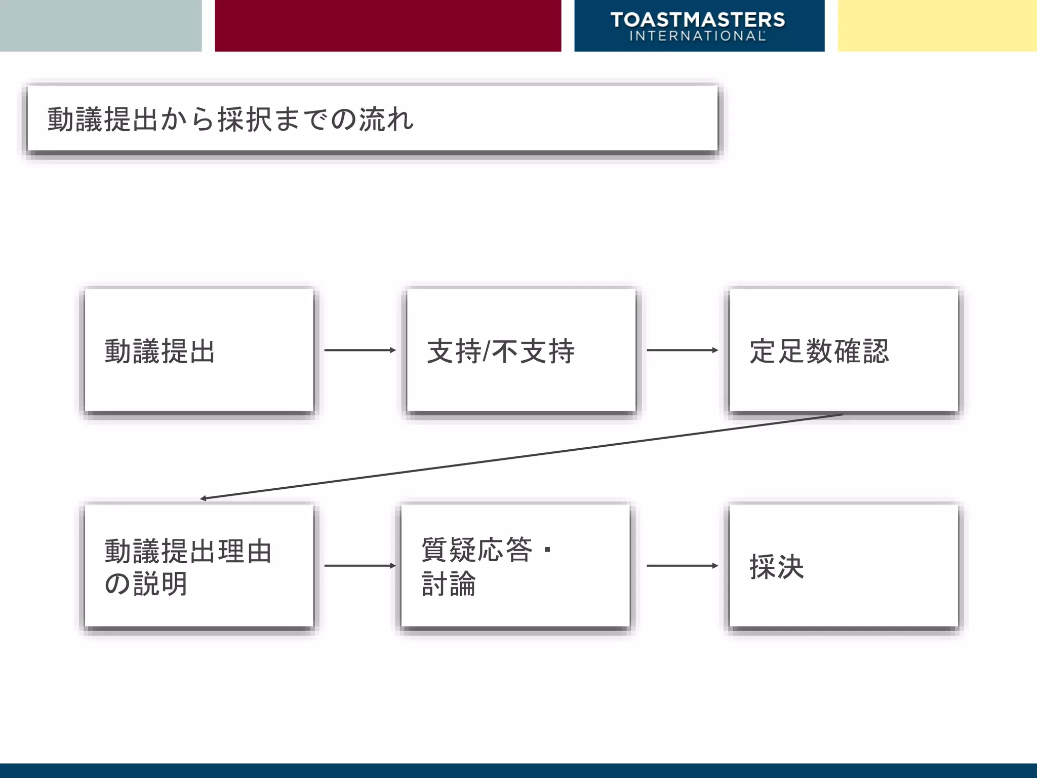 ロバート議事規則ワークショップ / Robeat Rule of Order WS | PPTX