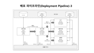 배포 파이프라인(Deployment Pipeline)-3
 