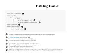 Installing Gradle
 