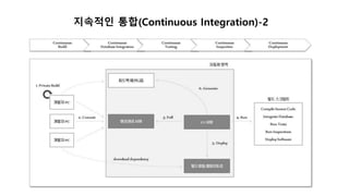 지속적인 통합(Continuous Integration)-2
 