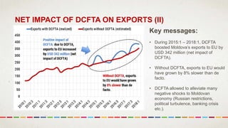 The impact of DCFTA after 4 years of implementation: The case of THE REPUBLIC OF MOLDOVA