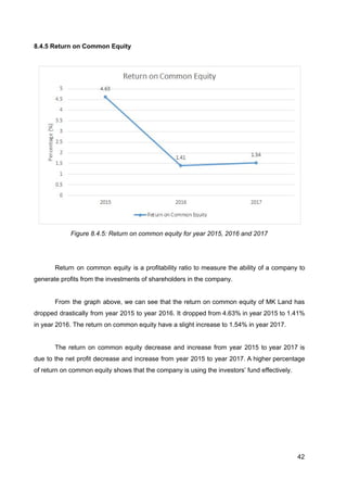 8.4.5 Return on Common Equity
Figure 8.4.5: Return on common equity for year 2015, 2016 and 2017
Return on common equity is a profitability ratio to measure the ability of a company to
generate profits from the investments of shareholders in the company.
From the graph above, we can see that the return on common equity of MK Land has
dropped drastically from year 2015 to year 2016. It dropped from 4.63% in year 2015 to 1.41%
in year 2016. The return on common equity have a slight increase to 1.54% in year 2017.
The return on common equity decrease and increase from year 2015 to year 2017 is
due to the net profit decrease and increase from year 2015 to year 2017. A higher percentage
of return on common equity shows that the company is using the investors’ fund effectively.
42
 