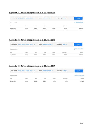 Appendix 17: Market price per share as at 30 June 2015
Appendix 18: Market price per share as at 30 June 2016
Appendix 19: Market price per share as at 30 June 2017
65
 