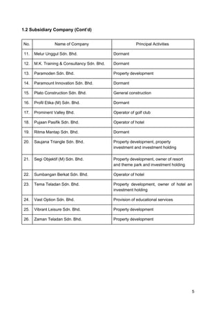 Assignment - MK Land