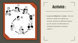 Activité :
• Le jeu du téléphone « arabe» : dire une
phrase à l’oreille et la répéter aux
suivants. Montrer les différents facteurs
qui ont amené à la déformation du
message (linguistique, physique,
cognitif…)
 