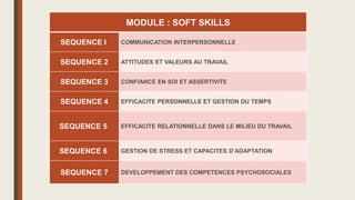 MODULE : SOFT SKILLS
SEQUENCE I COMMUNICATION INTERPERSONNELLE
SEQUENCE 2 ATTITUDES ET VALEURS AU TRAVAIL
SEQUENCE 3 CONFIANCE EN SOI ET ASSERTIVITE
SEQUENCE 4 EFFICACITE PERSONNELLE ET GESTION DU TEMPS
SEQUENCE 5 EFFICACITE RELATIONNELLE DANS LE MILIEU DU TRAVAIL
SEQUENCE 6 GESTION DE STRESS ET CAPACITES D’ADAPTATION
SEQUENCE 7 DEVELOPPEMENT DES COMPETENCES PSYCHOSOCIALES
 