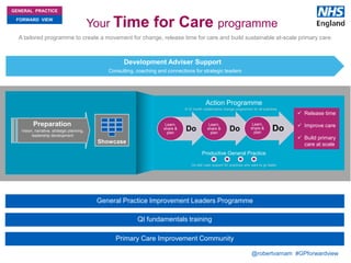 The future of primary care and how to get there (Leeds CCG) | PPTX