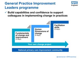 The future of primary care and how to get there (Leeds CCG) | PPTX