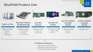 12© 2018 Mellanox Technologies | Confidential
BlueField Product Line
▪ Different SKUs
▪ # Cores
▪ Speeds
▪ Perf points
Sma...