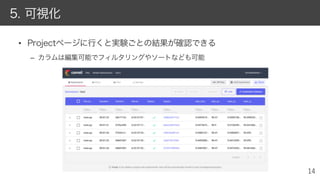 • Projectページに行くと実験ごとの結果が確認できる
– カラムは編集可能でフィルタリングやソートなども可能
5. 可視化
 