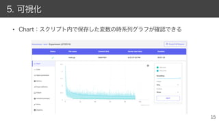 • Chart：スクリプト内で保存した変数の時系列グラフが確認できる
5. 可視化
 