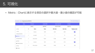 • Metric：Chartに表示する項目の選択や最大値・最小値の確認が可能
5. 可視化
 