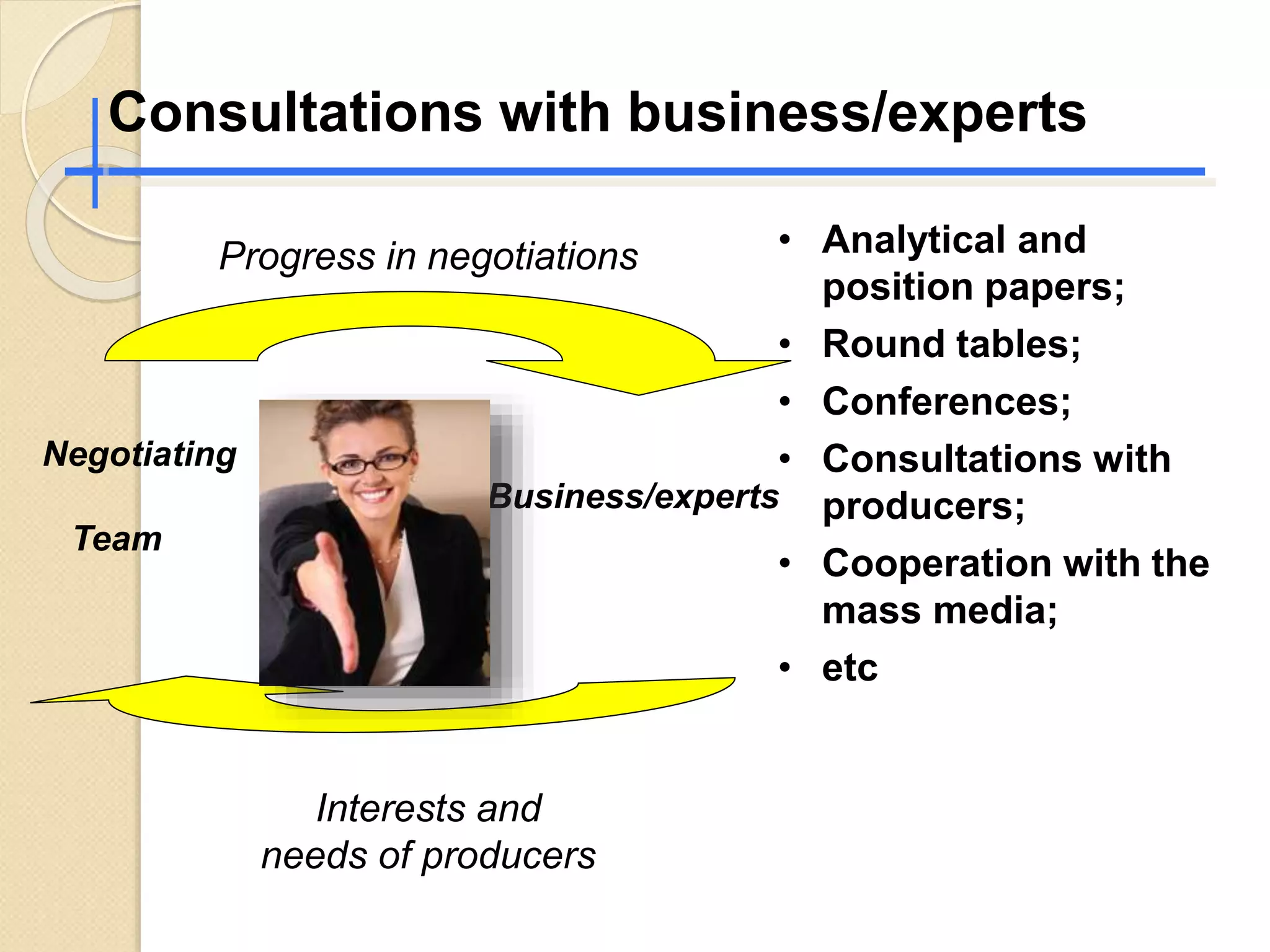 Progress in negotiations
Negotiating
Business/experts
Team
Interests and
needs of producers
Consultations with business/experts
• Analytical and
position papers;
• Round tables;
• Conferences;
• Consultations with
producers;
• Cooperation with the
mass media;
• etc
 