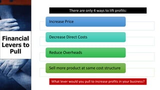 There are only 4 ways to lift profits:
What lever would you pull to increase profits in your business?
Increase Price
Decrease Direct Costs
Reduce Overheads
Sell more product at same cost structure
Financial
Levers to
Pull
 