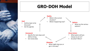 GRO-DOH Model
 