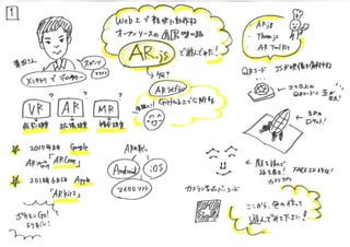 MC Open Lab. #1 ڤ㏊᤬Sƥ`ץ󻯤㤤ޤ