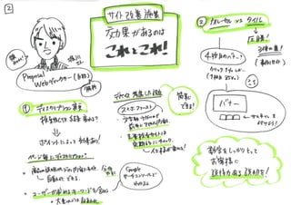 MC Open Lab. #1 ڤ㏊᤬Sƥ`ץ󻯤㤤ޤ