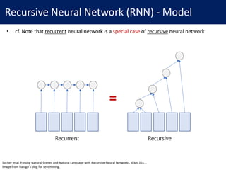 Recursive Neural Networks | PDF | Programming Languages | Computing