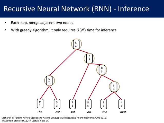 Recursive Neural Networks | PDF | Programming Languages | Computing