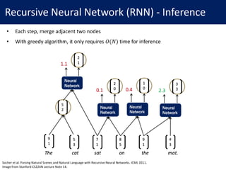 Recursive Neural Networks | PPT