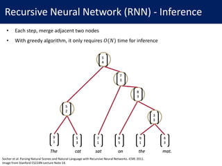 Recursive Neural Networks | PPT