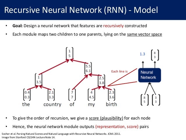 Recursive Neural Networks