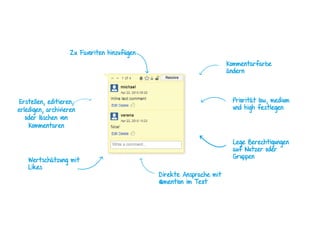 Erstellen, editieren,
erledigen, archivieren
oder löschen von
Kommentaren
Zu Favoriten hinzufügen
Wertschätzung mit
Likes
Priorität low, medium
und high festlegen
Lege Berechtigungen
auf Nutzer oder
Gruppen
Direkte Ansprache mit
@mention im Text
Kommentarfarbe
ändern
 