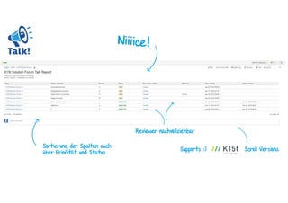Supports :) Scroll Versions
Sortierung der Spalten auch
über Priorität und Status
Reviewer nachvollziehbar
 