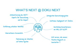 WHAT‘S NEXT @ DOKU NEXT
Publizierung von Inhalten
auf Online-System
Continuous Deployment mit Jenkins
K15t nerven, alle unsere
Feature Requests zu
bearbeiten :)
Umstellung Gesamtprozess
von XML auf XLIFF
Automatisierung des REST-
Exports für Übersetzung
und Re-Import
Einführung schlanker Workflow
Übersetzbare Screenshots
Integration Übersetzungssystem
 